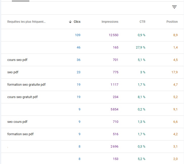 Capture d'écran Search Console